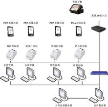数字化餐饮管理 计算机软件开发如何赋能现代餐饮业