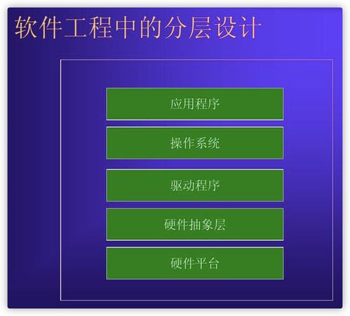 计算机软件设计中的抽象分层思想 从操作系统到网络协议的智慧