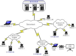计算机软件开发的核心功能及应用前景